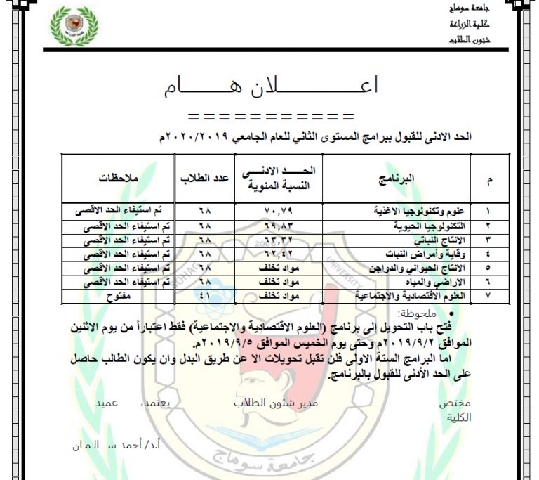 الحد الادنى للقبول ببرامج المستوى الثاني للعام الجامعي 2019/2020م